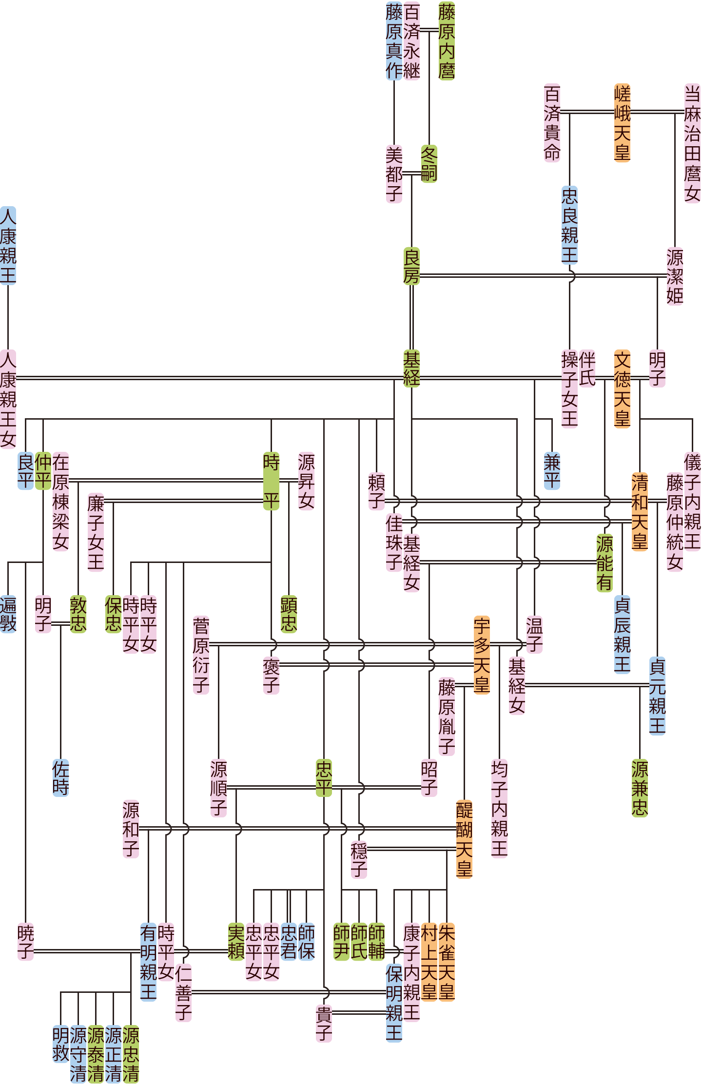 菜根版名誉挽回してみませんか? 女性編