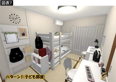 5畳の部屋で可愛い部屋作りが出来るレイアウト。憧れの海外風な子供部屋に！ - オーダー家具、インテリア通販のアーネインテリア 公式
