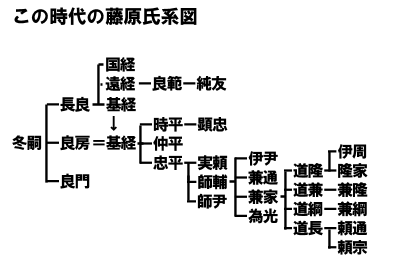 子孫シリーズ 藤原氏の子孫は現在どうしているのか諸葛鳳雛