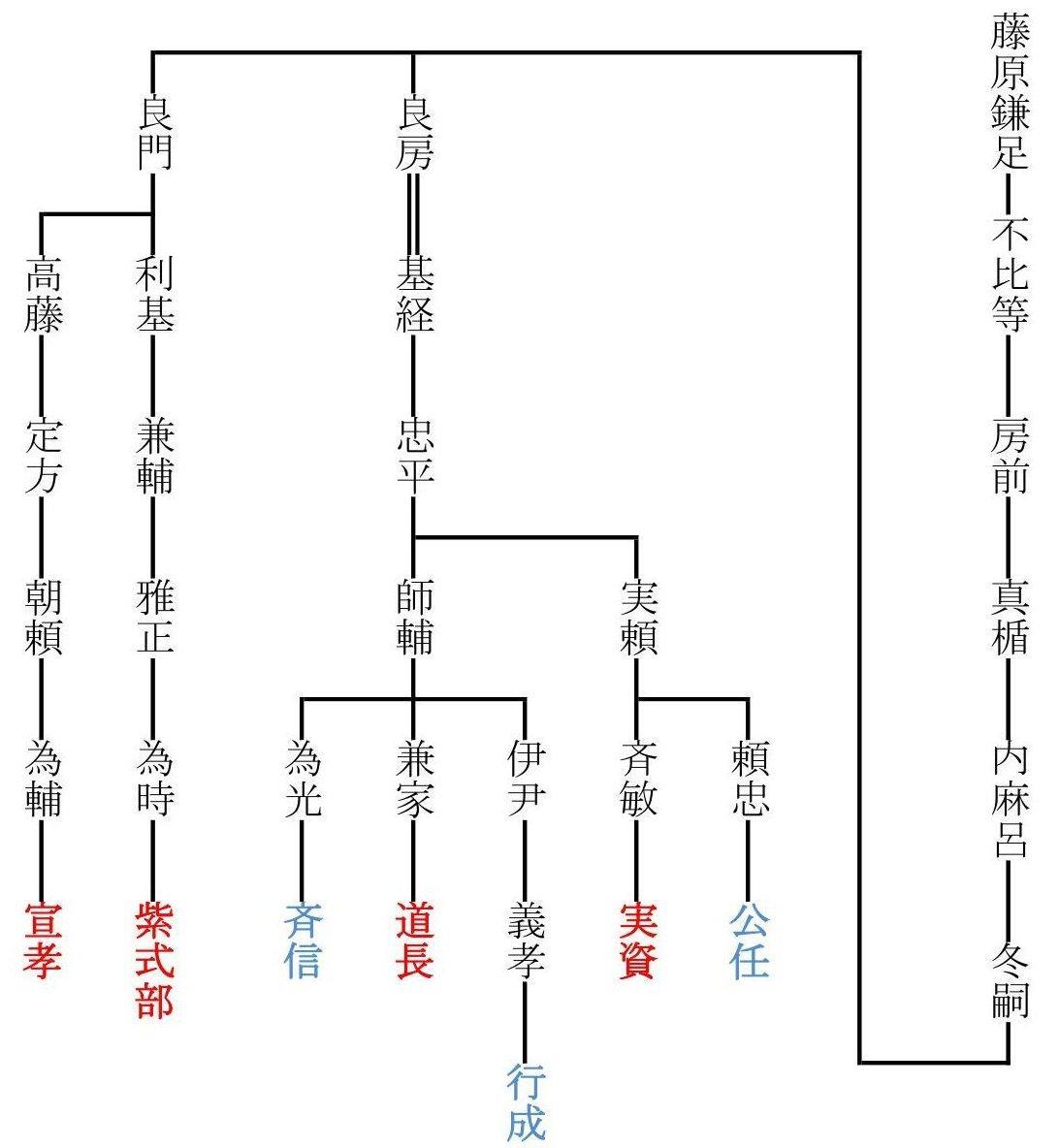 藤原一族の歴史 鎌足から道長へと至るまでの「光」と「影」スマートニュース+