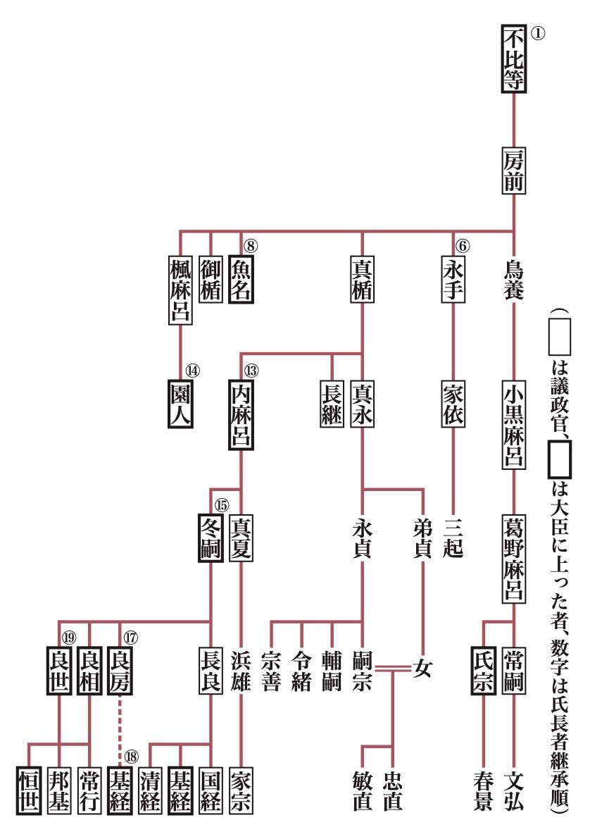 光る君へ」に登場する藤原氏達の関係を再確認 森岡浩- エキスパート - Yahoo!ニュース