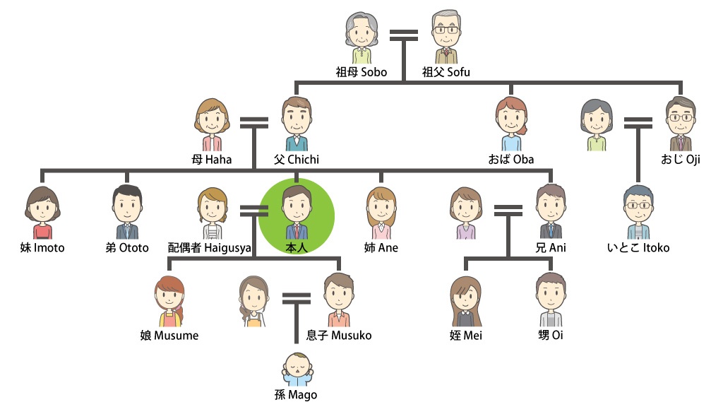 父の日の調査、自分の父親とのコミュニケーション方法や話す内容は？ : LINEリサーチ調査レポートリサーチノート powered by LINE