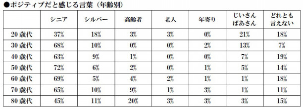 楽天市場 還暦祝い レッド プレゼント 名入れ 長寿 お祝い 還暦 敬老の日 ギフト 贈り物 クール かっこいい 赤 誕生日 古希 喜寿 傘寿 米寿卒寿 白寿 百寿 祖父母 写真立て 名前詩 ポエム なまえうた おじいちゃん おばあちゃん おしゃれ : Savoia サボイア 楽天市場店