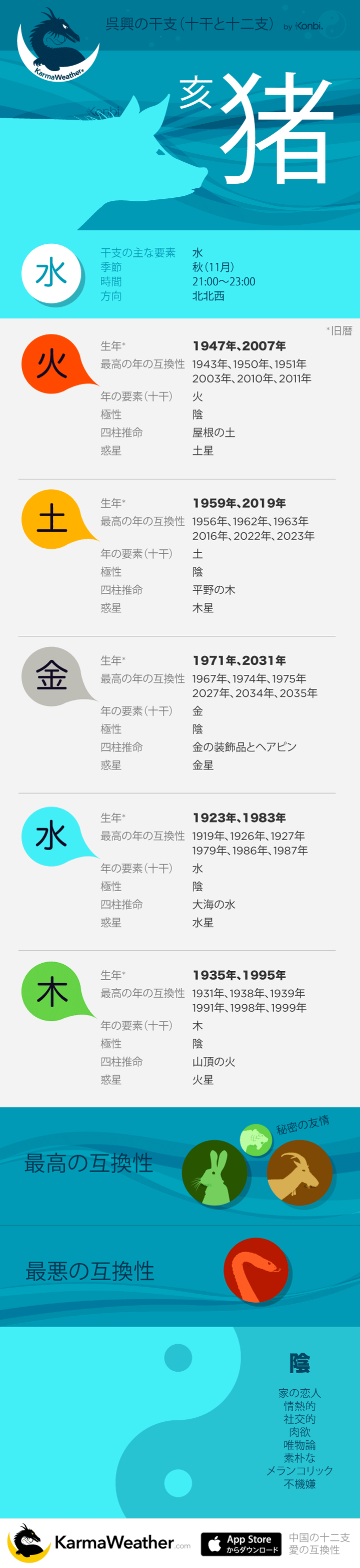 干支性格診断 十二支の性格あるあるが意外と当たる！？ホイミ