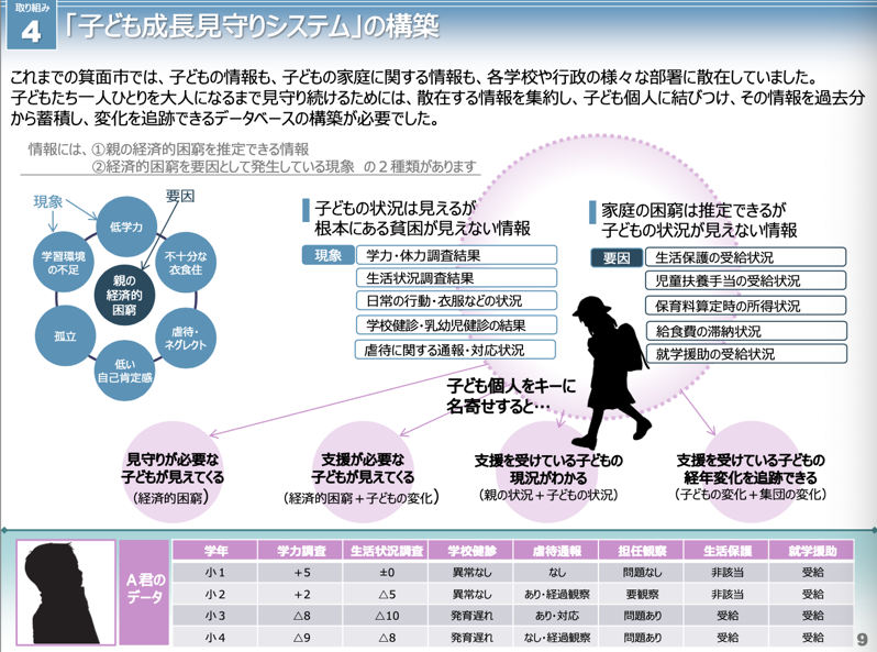 子どもの成長みまもり隊愛媛県松山市登録NPO団体