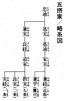 全国に広がる武家藤原氏の子孫たち。実はあなたも藤原氏！？家系図作成の家樹-Kaju