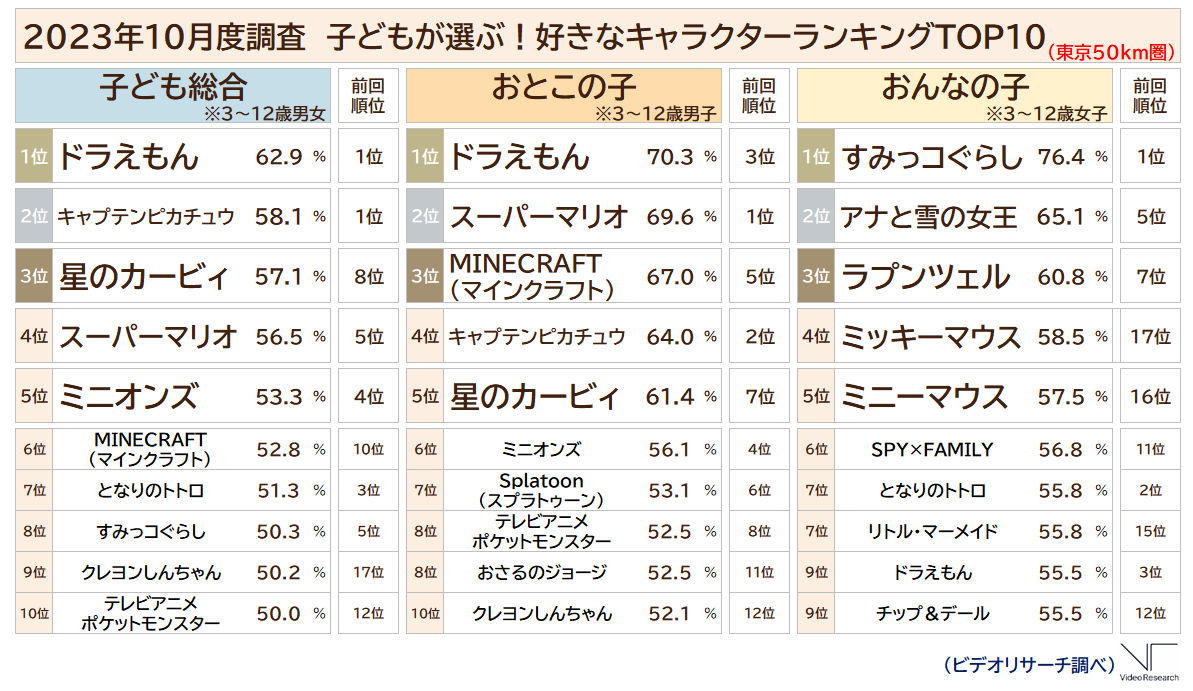 ぬいぐるみ│絵本キャラクターで、子供に人気のおすすめランキングキテミヨ-kitemiyo