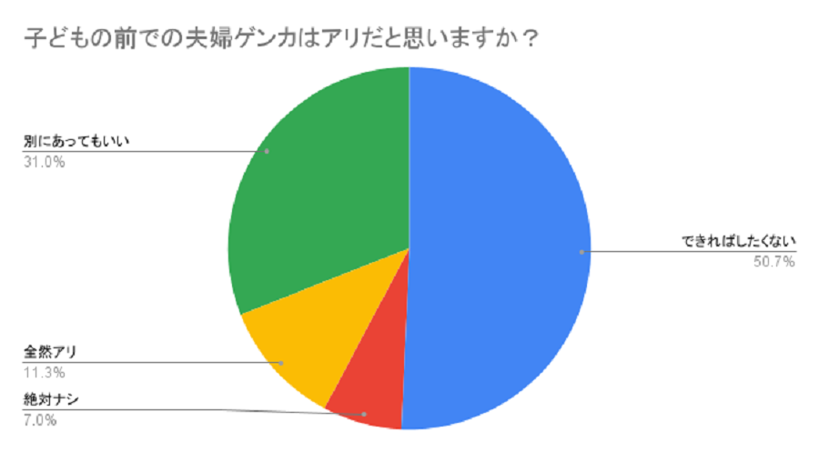 毎日ケンカする3歳差姉妹 もう知らない！仲裁をやめたら意外な結果に ベビーカレンダー