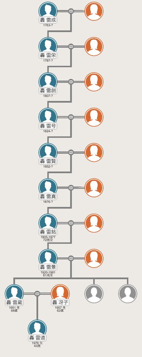 ヒロアカ 轟の家族構成！燈矢・冬美・夏雄などを紹介anime topic