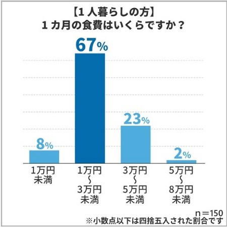 20代女性一人暮らしの生活費の平均は？生活費管理の注意点と節約のコツ資産運用を無料で学ぶ！初心者向けマネーセミナー「マネースクール101」