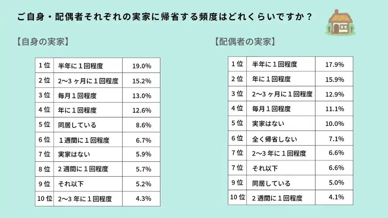 義理の実家に行きたくない言い訳は？」で出てきた秀逸な回答・ベスト2大喜利の考え方ダイヤモンド・オンライン