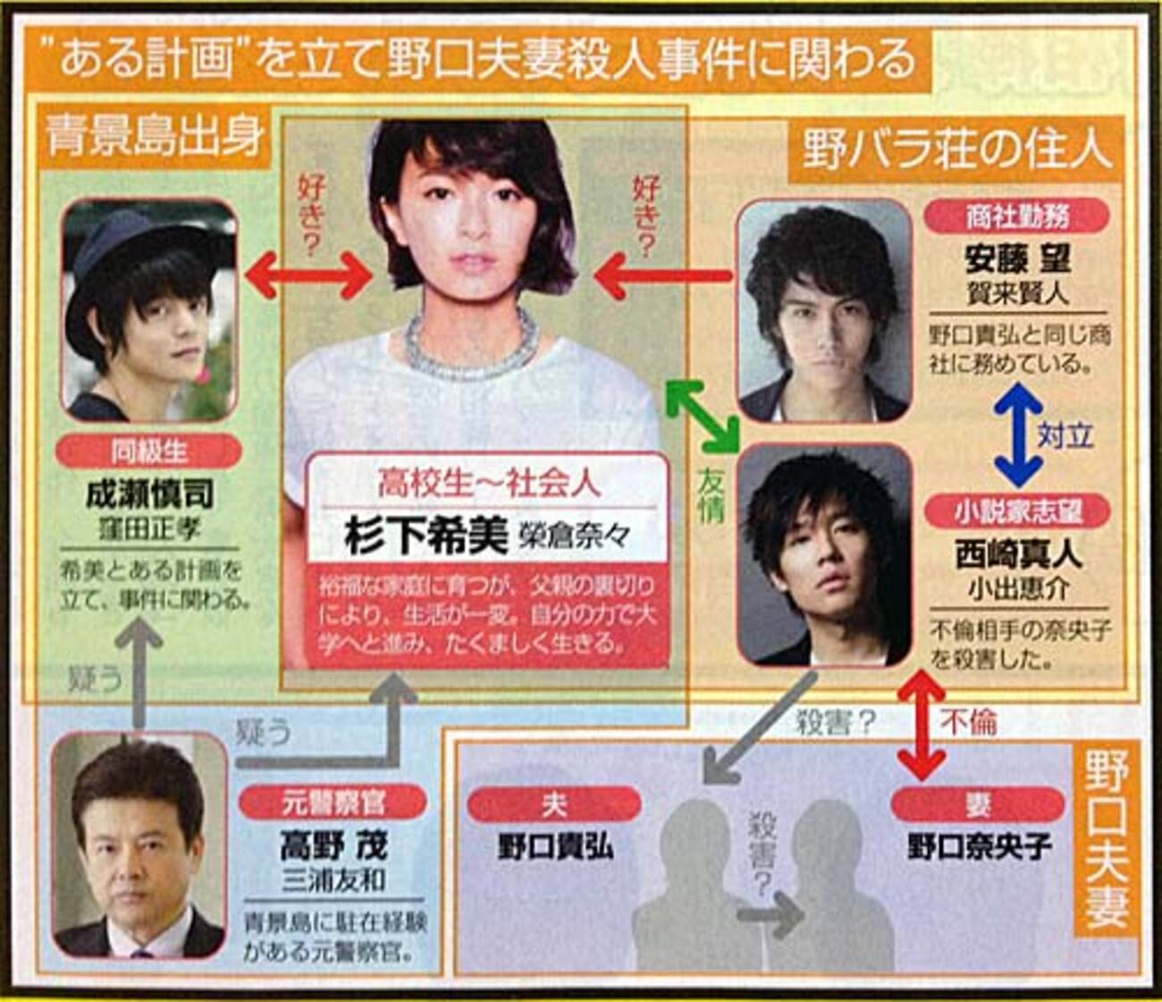 田中哲司：仲間由紀恵の夫で5歳の双子のパパ 家庭や子供のことを俳優仲間と語り合う 「ボクらの時代」で - 毎日キレイ