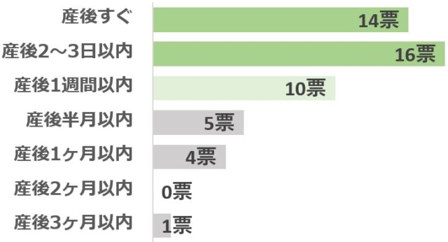 仕事メールに出産報告、これって普通？生活・身近な話題発言小町
