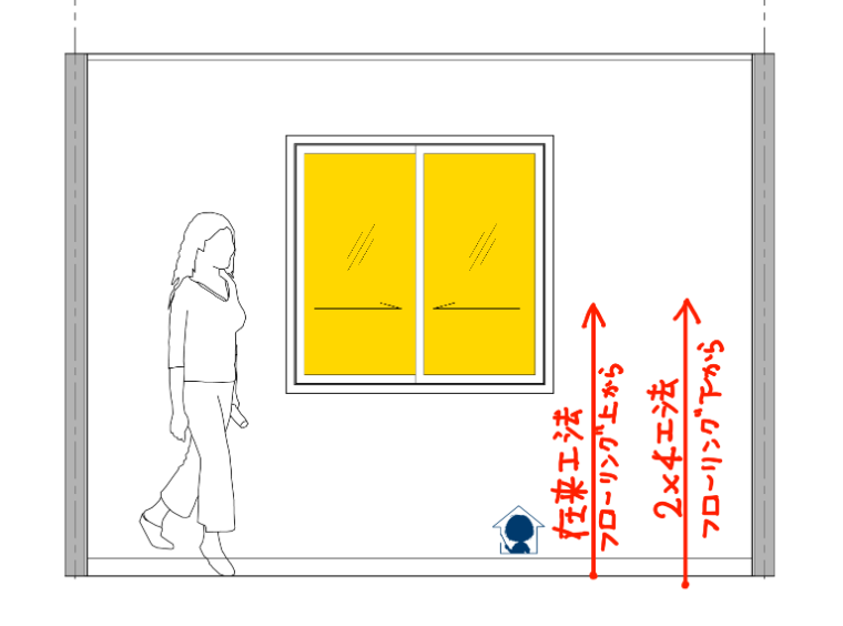 北窓の子供部屋ライフ・コアの家づくりブログ