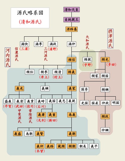 藤原頼経の家系図・年表 ホームメイト