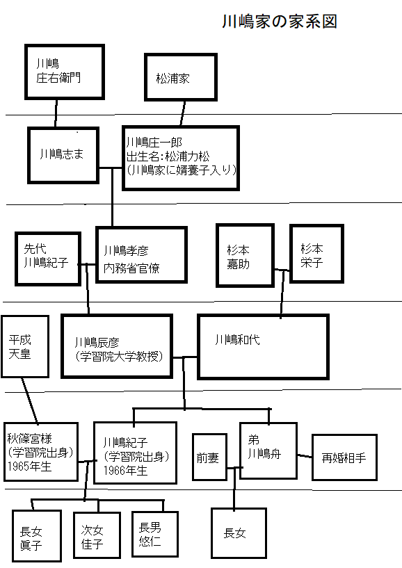 国会の議論はあっという間に行き詰まった 皇位継承問題の解決をこじらせている最大の阻害要因PRESIDENT WOMANOnline プレジデント ウーマン オンライン“女性リーダーをつくる”