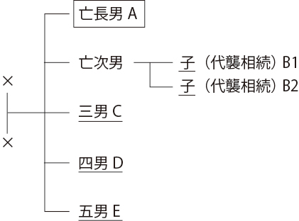人の性格は”きょうだい型”で決まっている！？あらゆる人間関係に役立つ新しいタイプ分けメソッドをご紹介する「不機嫌な長男・長女無責任な末っ子たち」発売です！株式会社ディスカヴァー・トゥエンティワンのプレスリリース