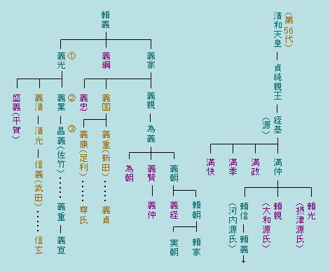 北条時政の家系図を簡単に解説!どんな人だった?執権になれたのはなぜ?Histonary- 楽しくわかる歴史の話