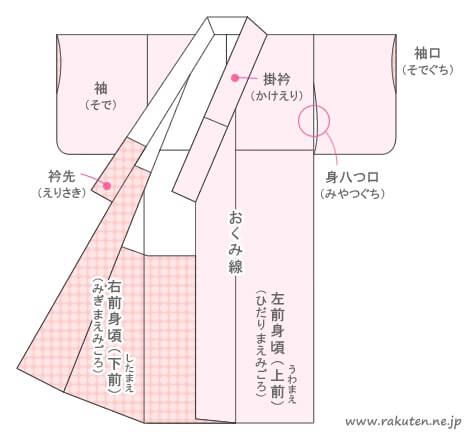 本格的な着物の型紙 男女 大人・子供・赤ちゃん全サイズワカモノキモノ