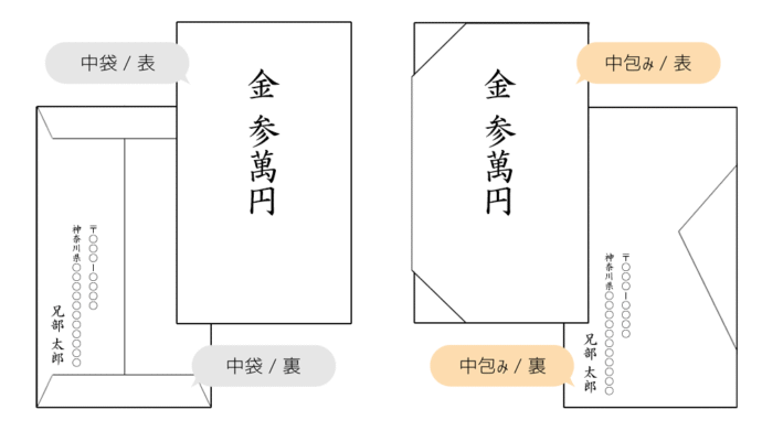 結婚式ご祝儀袋＊選び方・書き方・入れ方をイラストで解説♡金額や渡し方まで完全マスターウェディングニュース