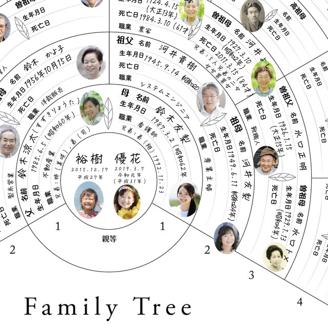 贈る！飾る！結婚式で大活躍の＜家系図アイテム＞って知ってる？アツメル結婚式レシピ 買える結婚式アイテム WeddingMart ウェディングマート