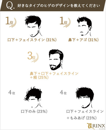 お髭ジョリジョリの配信日とアプリ情報予約トップ10