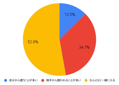 一緒に入ろ♡ 男性が憧れる彼女とのお風呂シチュエーション ananweb