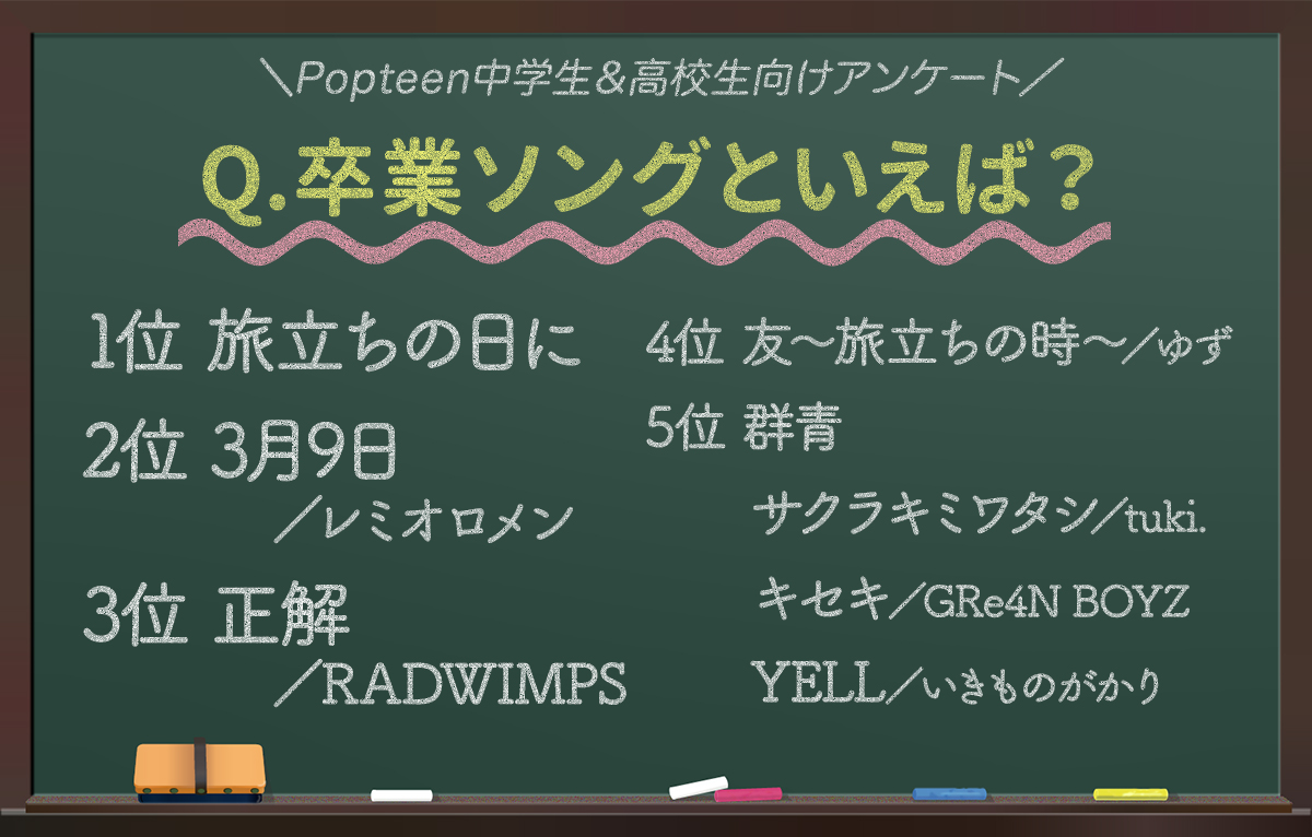 10年桜の楽譜・商品検索結果全音オンラインショップ全音楽譜出版社