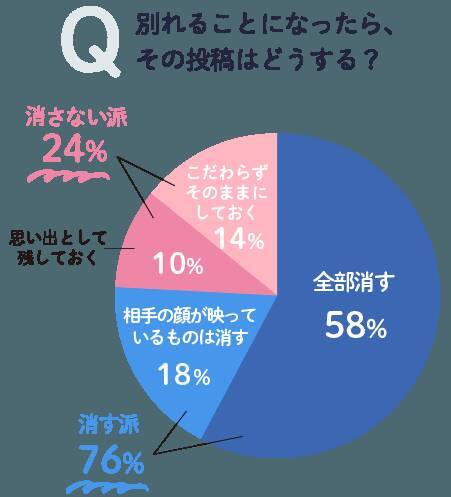 男子大学生の恋愛事情！セフレいる率、経験人数など聞きました！2020年冬、最新版ライフスタイルFINEBOYS Online