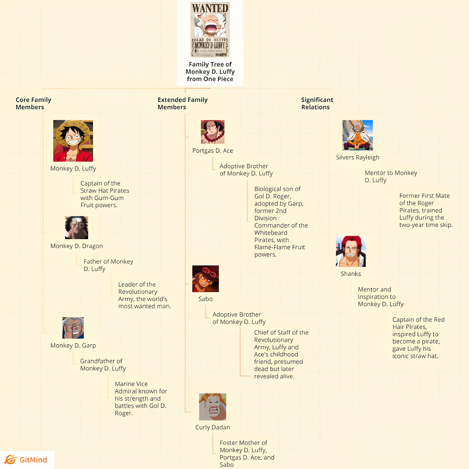 ルフィの夢の果て＋ワンピース の正体とは？伏線解読研究書HaRu.D.MoLay
