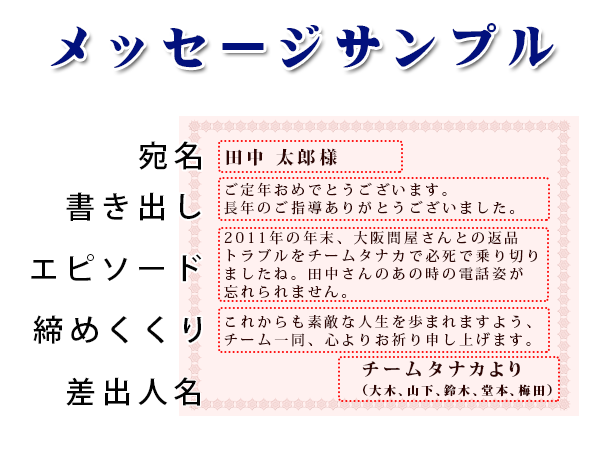 喜寿祝 77歳 プレゼント 名前詩 M＆和風プリザーブドフラワー「花月」セット 友禅和紙 退職祝い 送別 父 母 祖母、祖父 上司 恩師 男性 女性誕生日 名入れ 名前メッセージポエム ポエム ネーム 言葉の花束 額縁