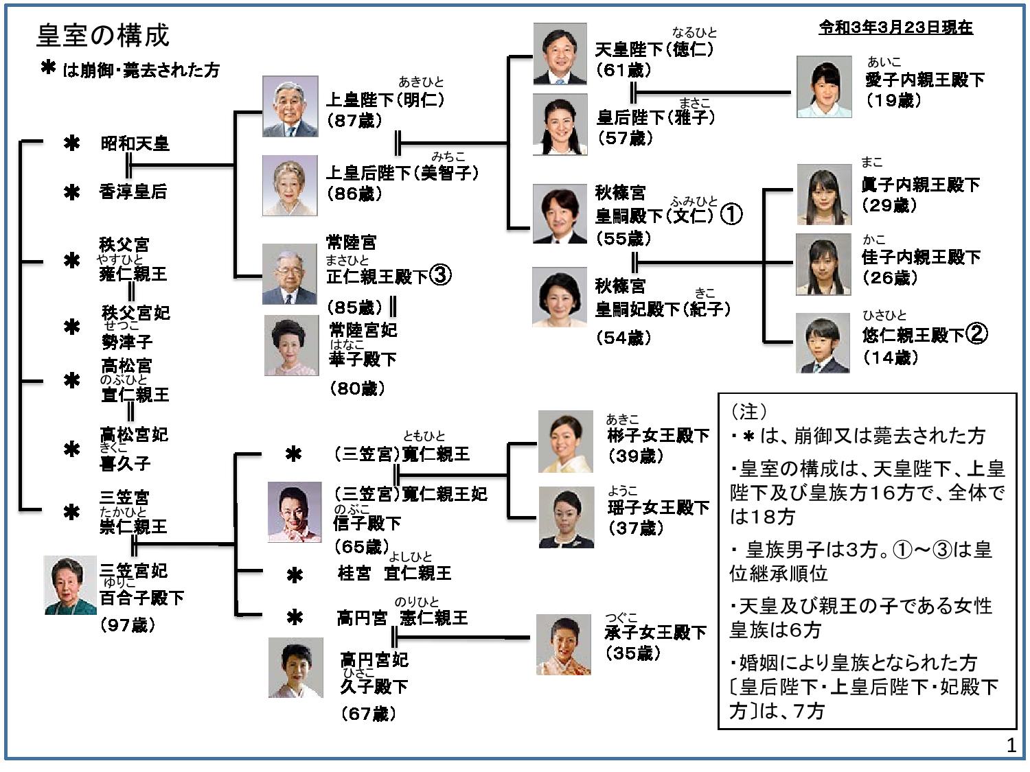 いじめ｣発言の次は｢悠仁さまの筑波大進学｣も物議 自由を尊ぶ秋篠宮家の