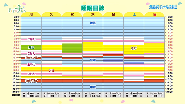 赤ちゃんのお昼寝はいつがベスト？夜眠れるお昼寝のコツ子供とお出かけ情報「いこーよ」