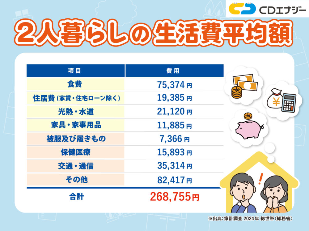 一人暮らしの食費は1ヶ月平均いくら？節約のコツや自炊時のおすすめレシピを紹介未来献立®︎ コラム味の素株式会社
