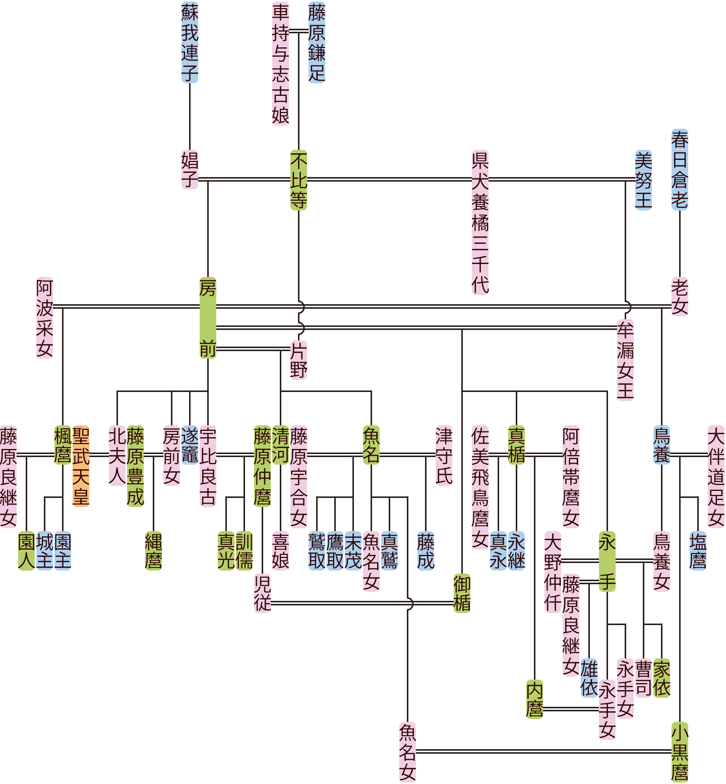 藤原定子の人物像とは？ 年表＆家系図付き！社会人向け歴史人物の超簡単解説- 日本の白歴史