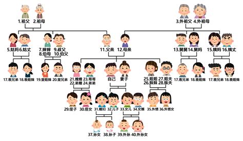 森山司法書士事務所-親族はどの範囲までの人