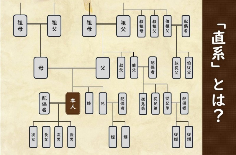 祖父母は孫からなんて呼ばれると嬉しい？「じいじ・ばあば」の呼び名にメロメロ!?kufura クフラ 小学館公式