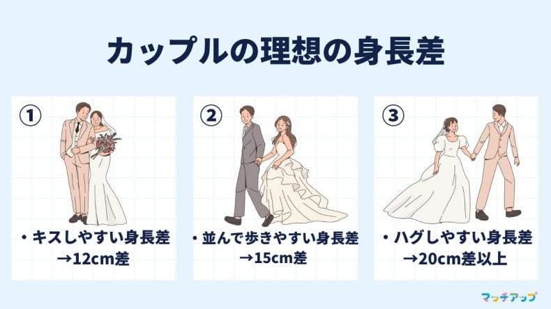 男女の理想の身長差とは？高身長女性が出会いを見つけるコツ IBJ Matching 婚活パーティー・街コン運営サイトのIBJマッチング