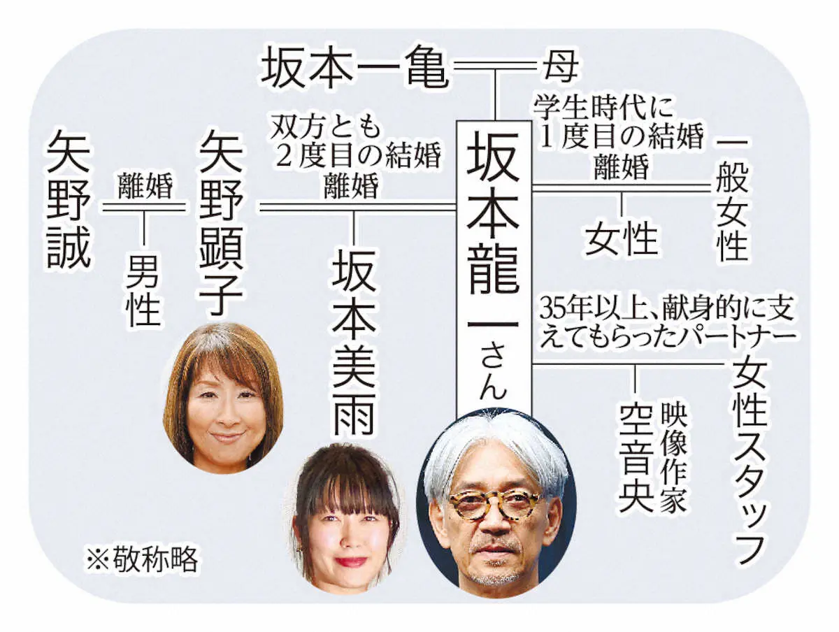 坂本龍一さんを前妻の矢野顕子が英文で追悼「最も親愛 また一緒にピアノの連弾をしませんか」ENCOUNT