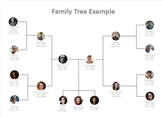 相関図無料テンプレートデザイン。イラストや画像付きも豊富 - Canva キャンバ