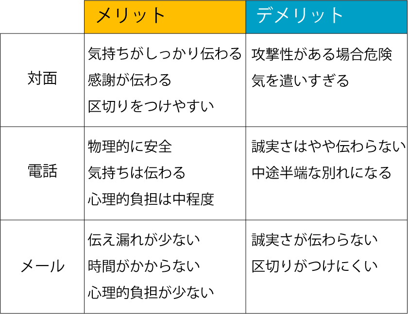 付き合っちゃダメ！口だけ男の３つの特徴と見極め方YOLO
