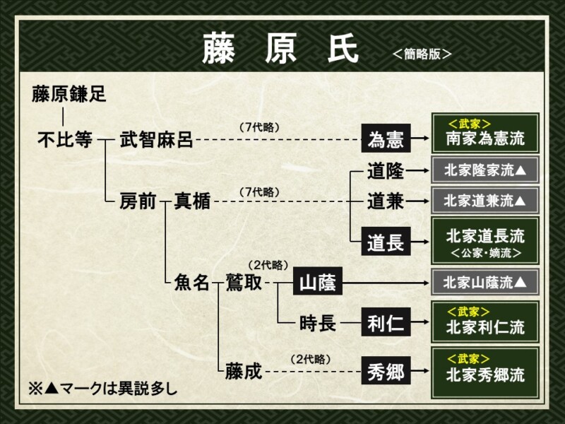 藤原隆家の家系図道長との関係は?子孫は大物!皇族とのつながりも