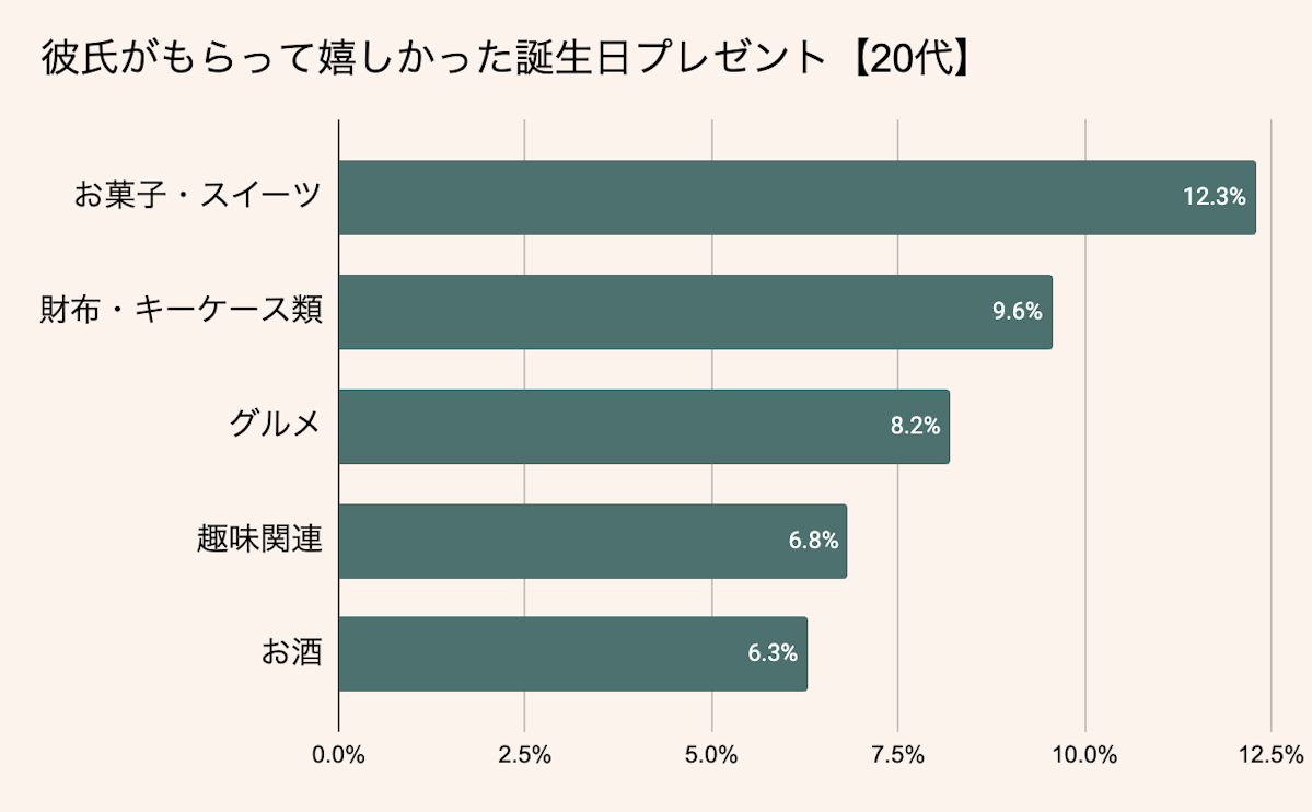 20代の彼氏に贈る誕生日プレゼント特集トレンド感のあるおしゃれアイテム23選Anny アニー
