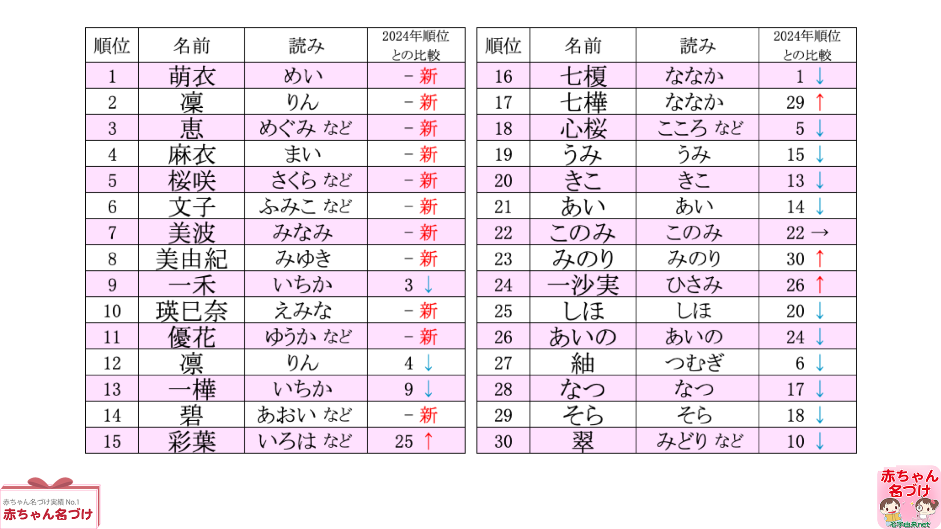古風・和風な女の子の名前159選! かわいい・人気の名前は?はいチーズ!クリップ