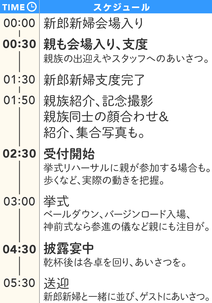 結婚挨拶の後は『お礼状』で印象UP！すぐに書ける例文とマナー花嫁ノート