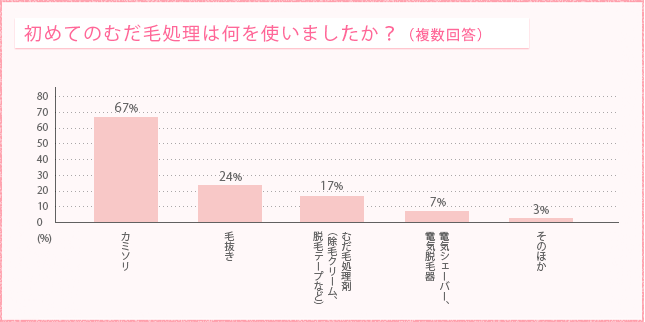 小学6年生の身長を男子女子別に解説！1年で10cm伸びる？身長が止まるサイン・最終予測を解説
