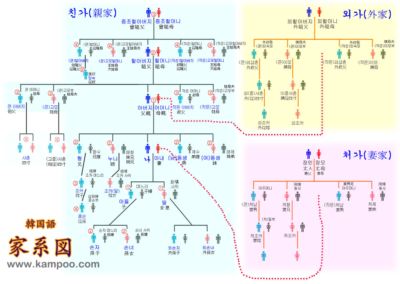 家族」は韓国語で何という?家族構成がわかる家系図&単語一覧で「家族・親族の呼び方」を解説 - コリアブック