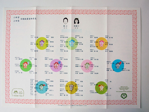 ギモン解決 席次表・プロフィールブックに子供のプロフィールも載せたい！ - おしゃれな結婚式を綴るコラム ファルベ