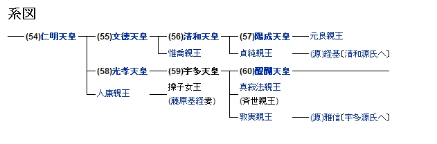 清和源氏の系図家系図作成本舗