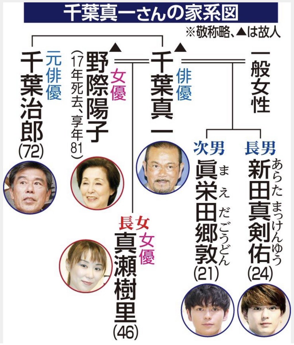 新田真剣佑の母親はどんな人?年上女性が好きなのは母のせい!?Recomama